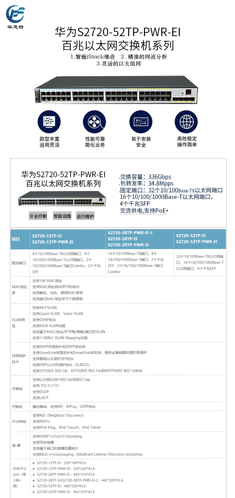 S2720-52TP-PWR-EI 詳情頁(yè)