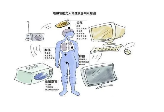 高頻對(duì)身體有什么影響